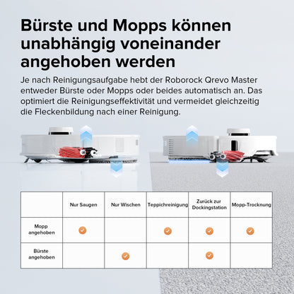 Roborock Qrevo Master Saugroboter mit Multifunktions-Dockingstation 3.0